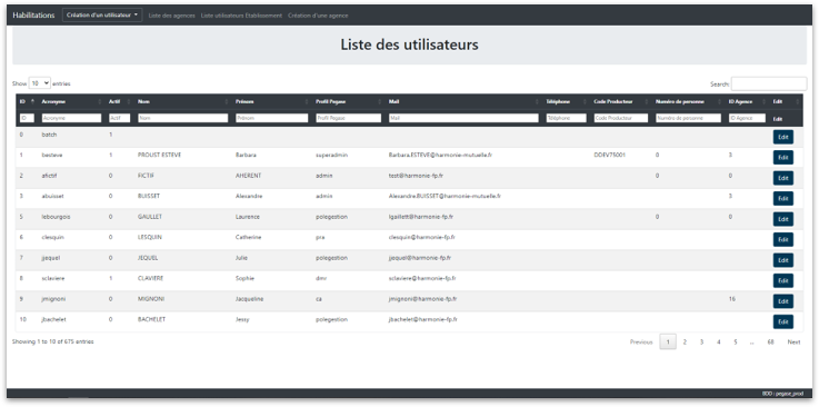 Gestion des habilitations